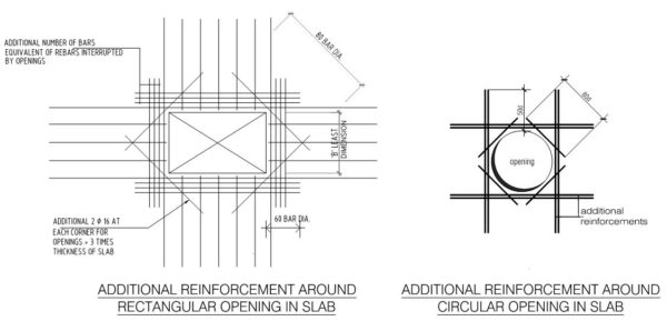 Openings In Slabs | The Structural World