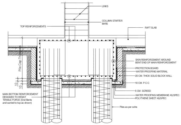 Pile Cap Design Assumptions & Recommendations | The Structural World