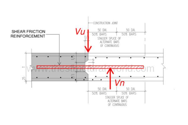 Shear Friction Check: A Worked Example | The Structural World