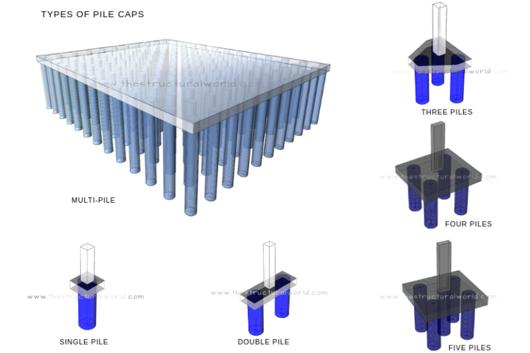 How To Design Pile Caps In Safe The Structural World