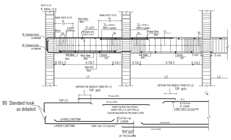 The Structural Engineer’s Site Inspection Checklists | The Structural World